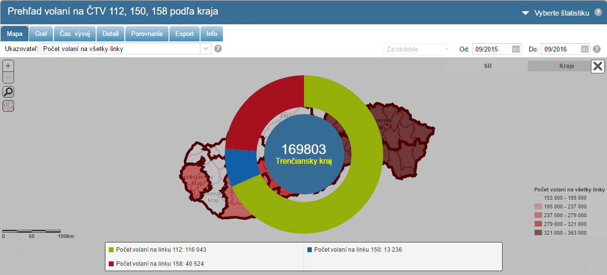 Portal statistics app